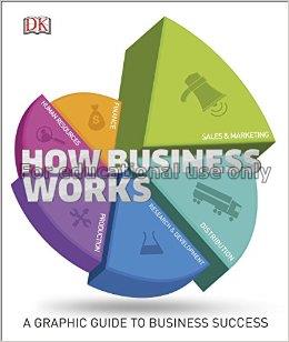 How business works :  a graphic guide to business ...