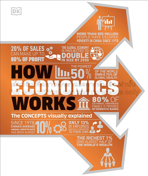 How economics works: the concepts visually explain...