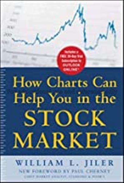 How charts can help you in the stock market / Will...